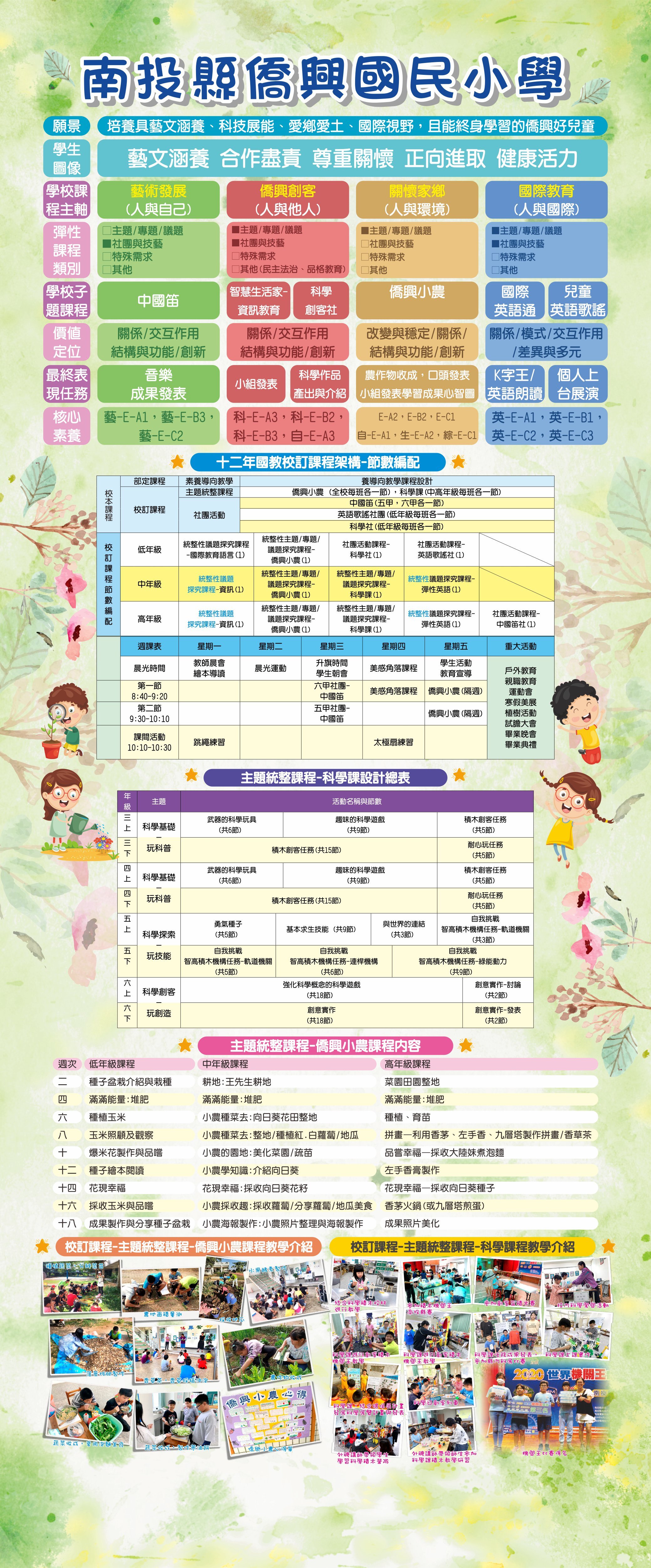 僑興國小校訂課程架構